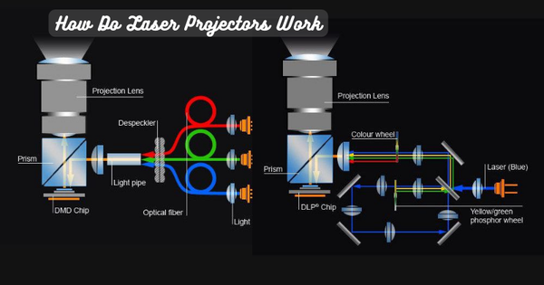 How Do Laser Projectors Work